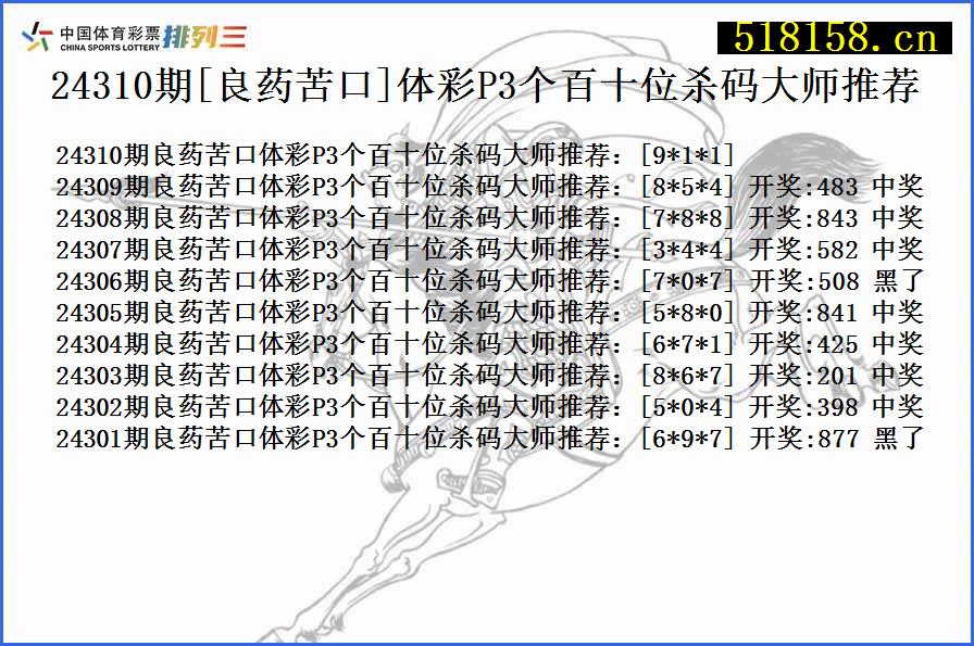 24310期[良药苦口]体彩P3个百十位杀码大师推荐