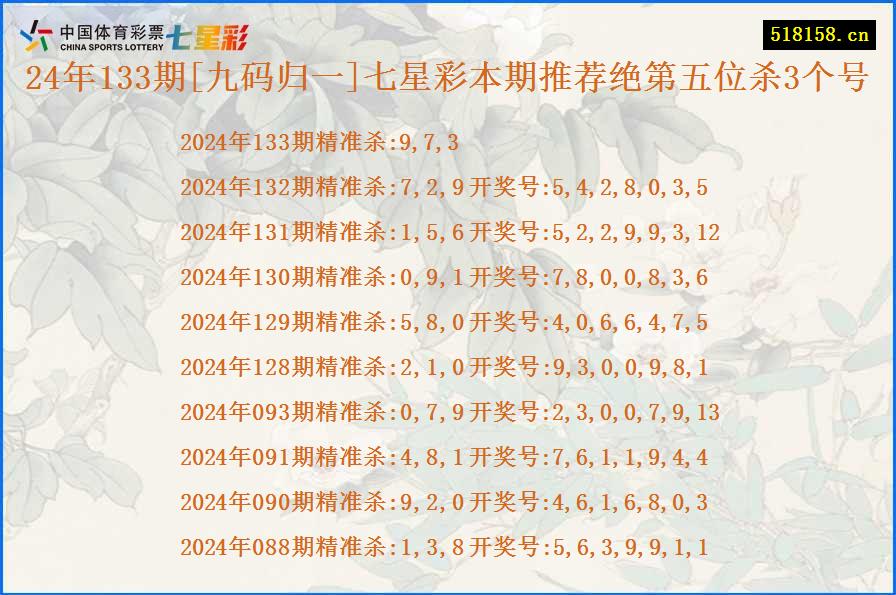 24年133期[九码归一]七星彩本期推荐绝第五位杀3个号