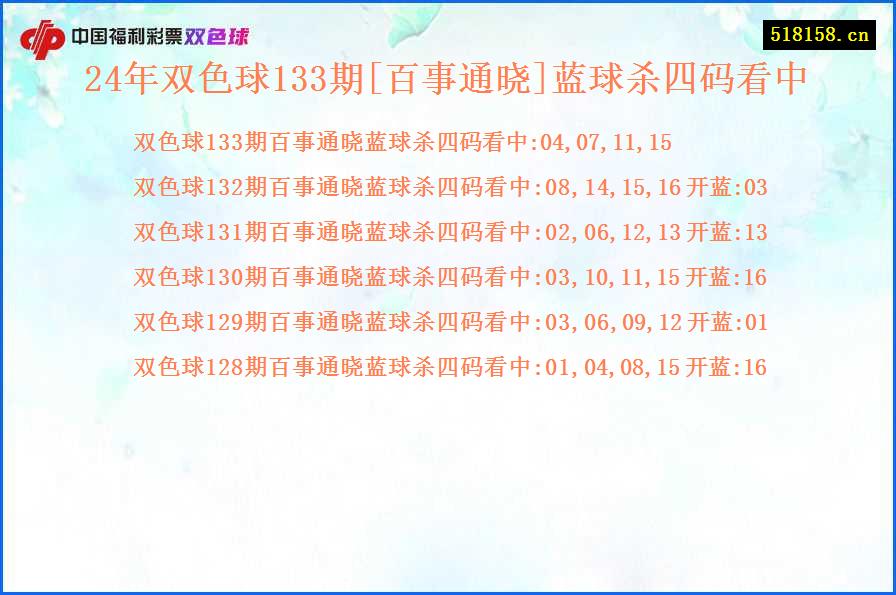 24年双色球133期[百事通晓]蓝球杀四码看中