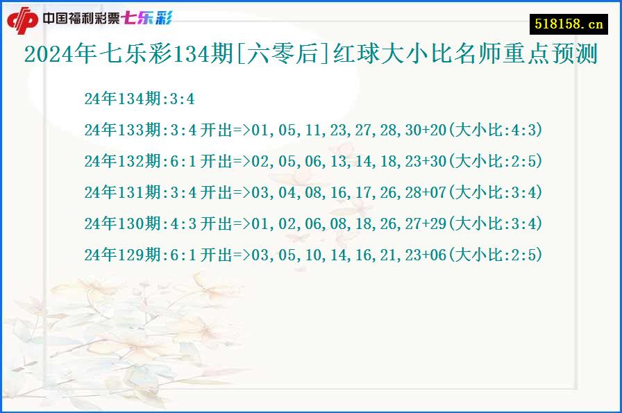 2024年七乐彩134期[六零后]红球大小比名师重点预测