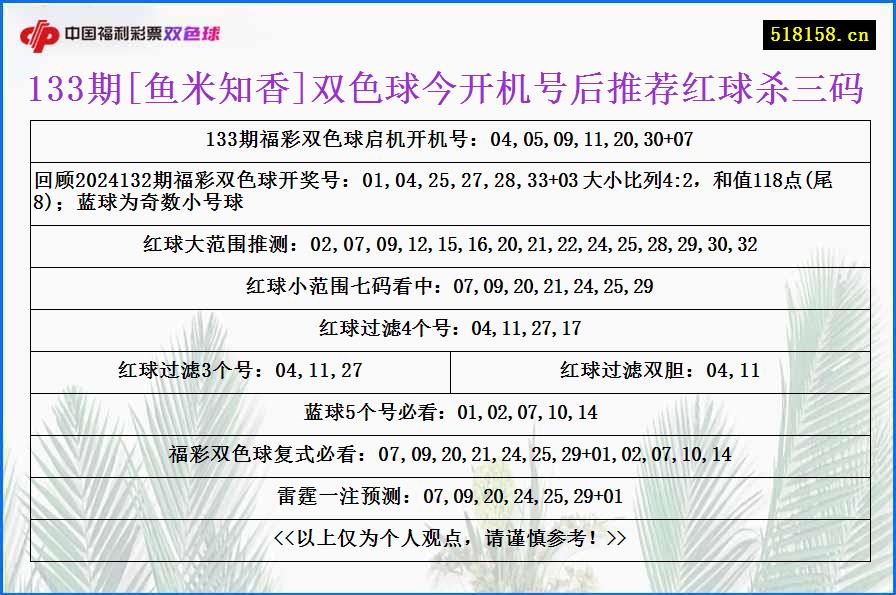 133期[鱼米知香]双色球今开机号后推荐红球杀三码