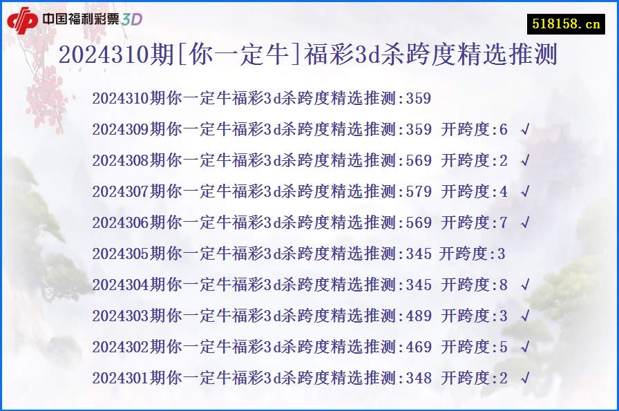 2024310期[你一定牛]福彩3d杀跨度精选推测