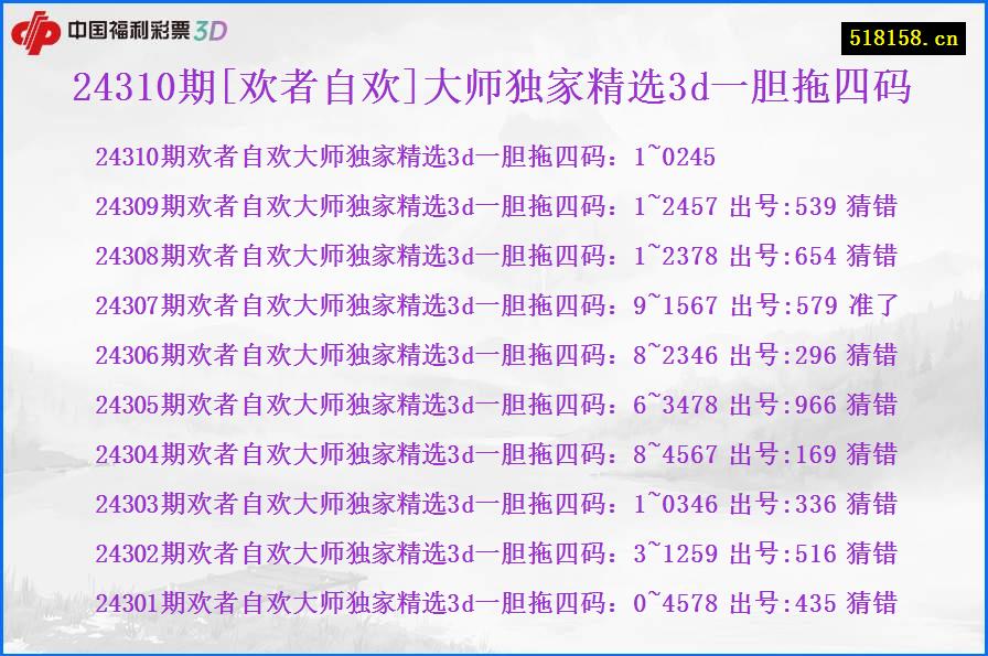 24310期[欢者自欢]大师独家精选3d一胆拖四码