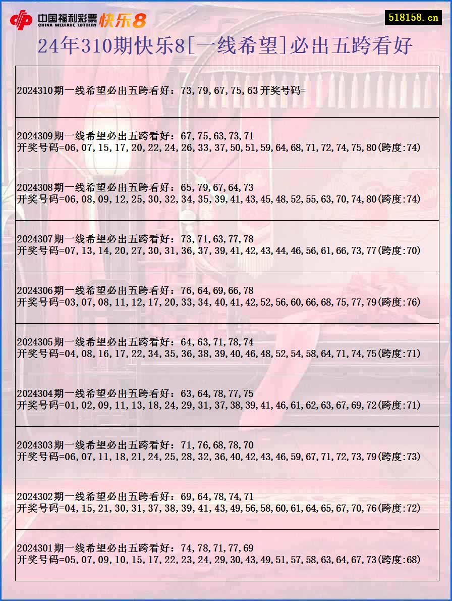 24年310期快乐8[一线希望]必出五跨看好