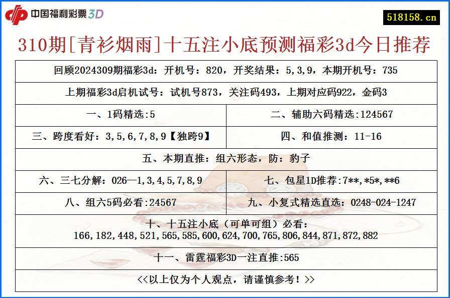 310期[青衫烟雨]十五注小底预测福彩3d今日推荐