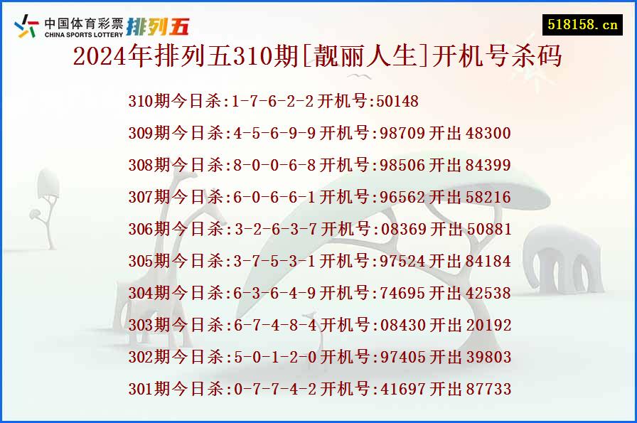 2024年排列五310期[靓丽人生]开机号杀码