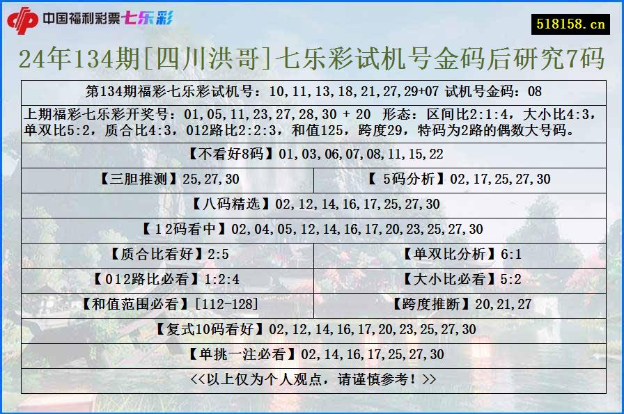 24年134期[四川洪哥]七乐彩试机号金码后研究7码