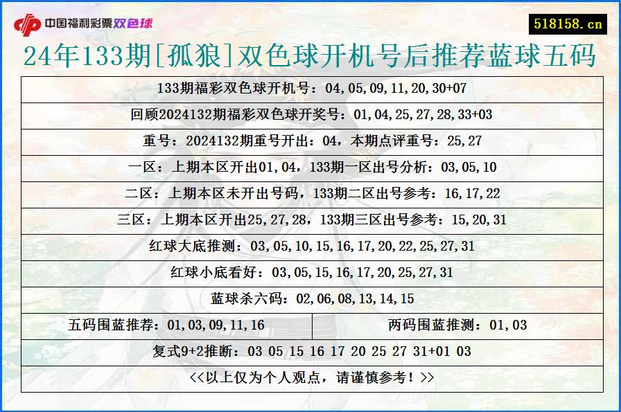 24年133期[孤狼]双色球开机号后推荐蓝球五码