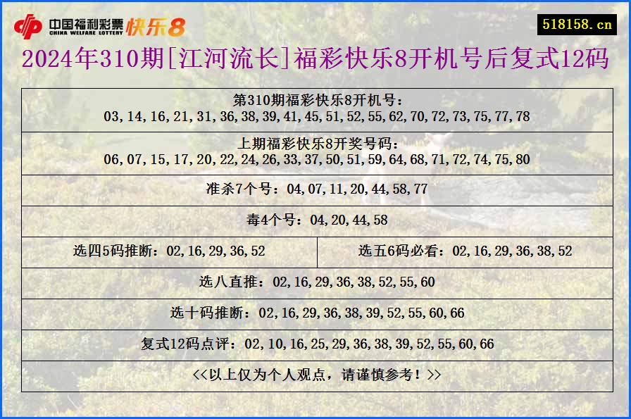 2024年310期[江河流长]福彩快乐8开机号后复式12码