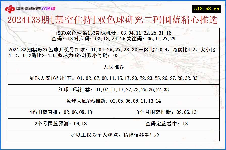 2024133期[慧空住持]双色球研究二码围蓝精心推选