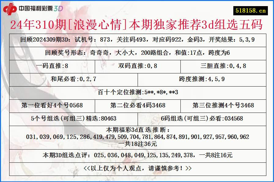 24年310期[浪漫心情]本期独家推荐3d组选五码