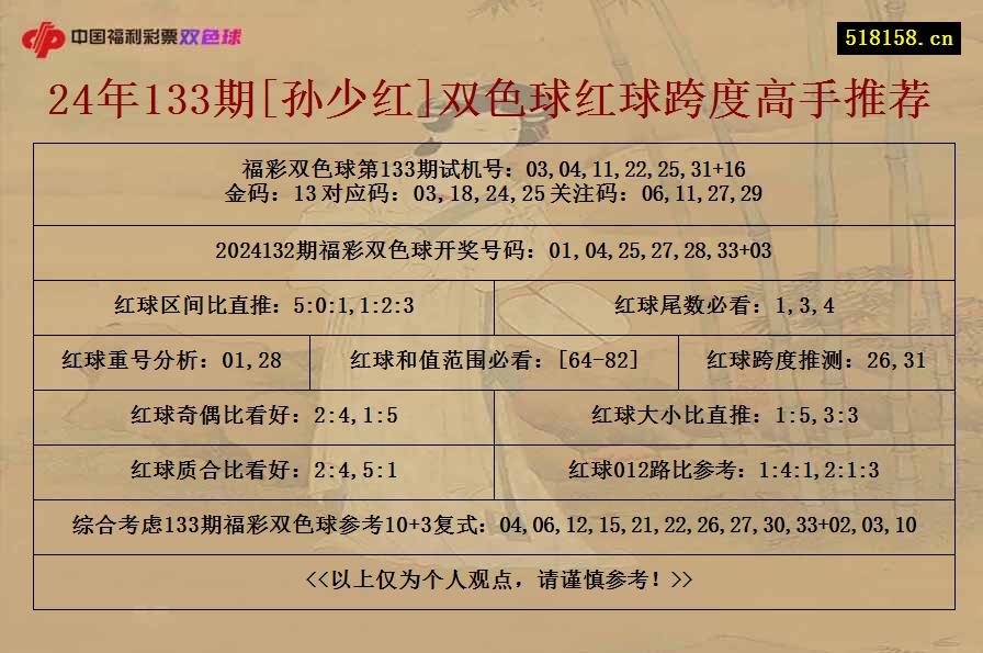 24年133期[孙少红]双色球红球跨度高手推荐