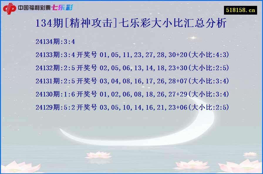 134期[精神攻击]七乐彩大小比汇总分析