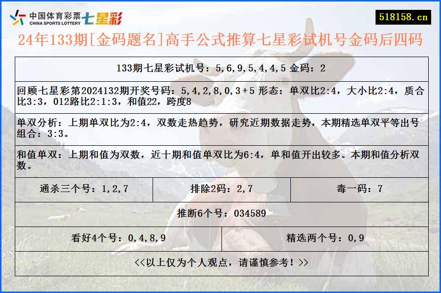 24年133期[金码题名]高手公式推算七星彩试机号金码后四码