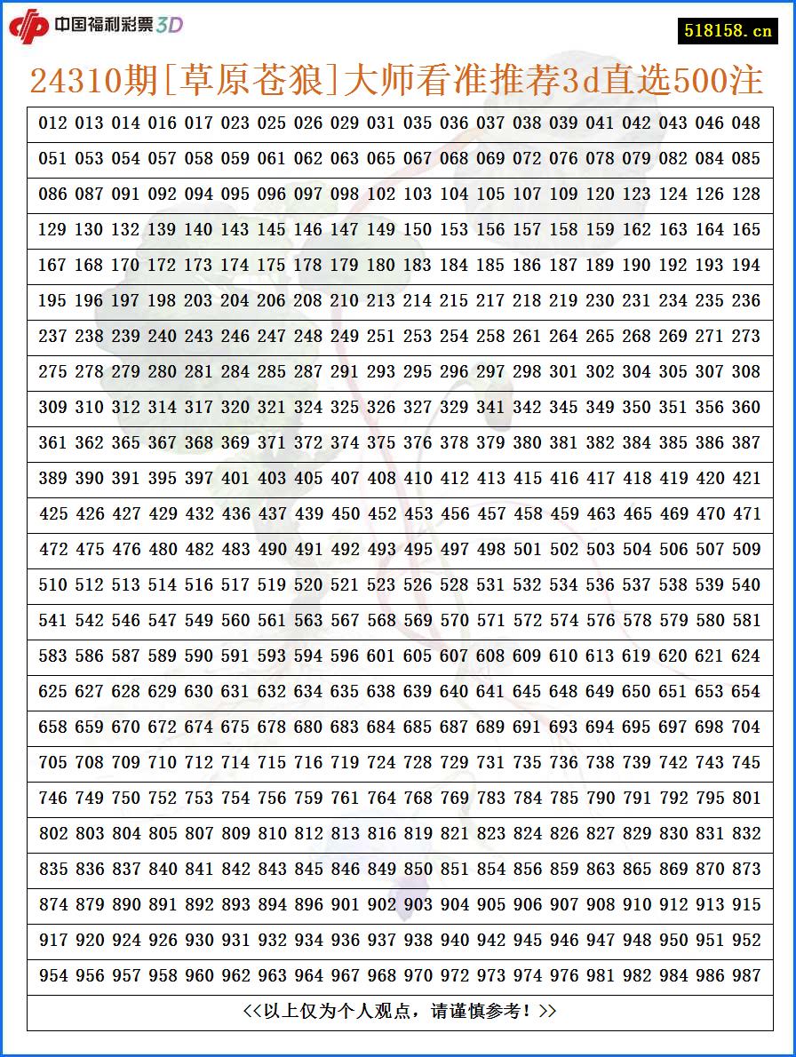 24310期[草原苍狼]大师看准推荐3d直选500注