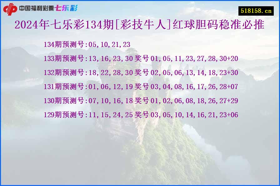 2024年七乐彩134期[彩技牛人]红球胆码稳准必推