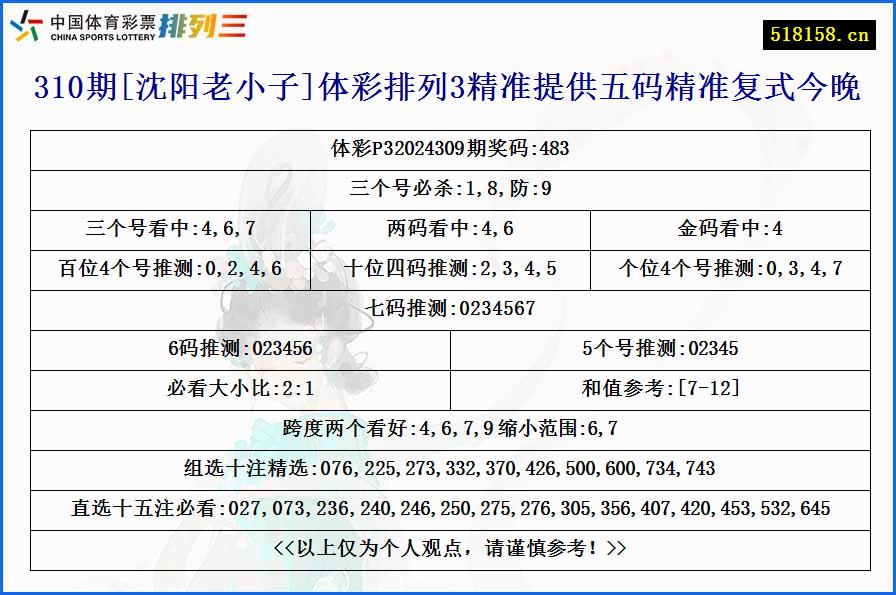 310期[沈阳老小子]体彩排列3精准提供五码精准复式今晚