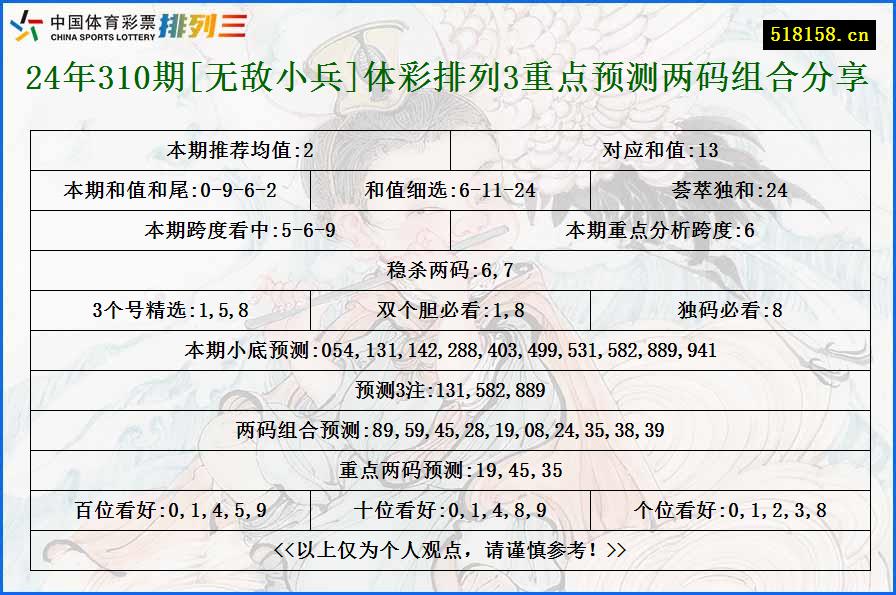 24年310期[无敌小兵]体彩排列3重点预测两码组合分享