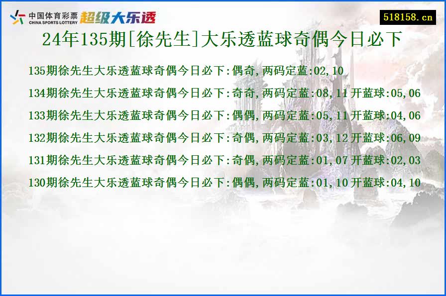 24年135期[徐先生]大乐透蓝球奇偶今日必下