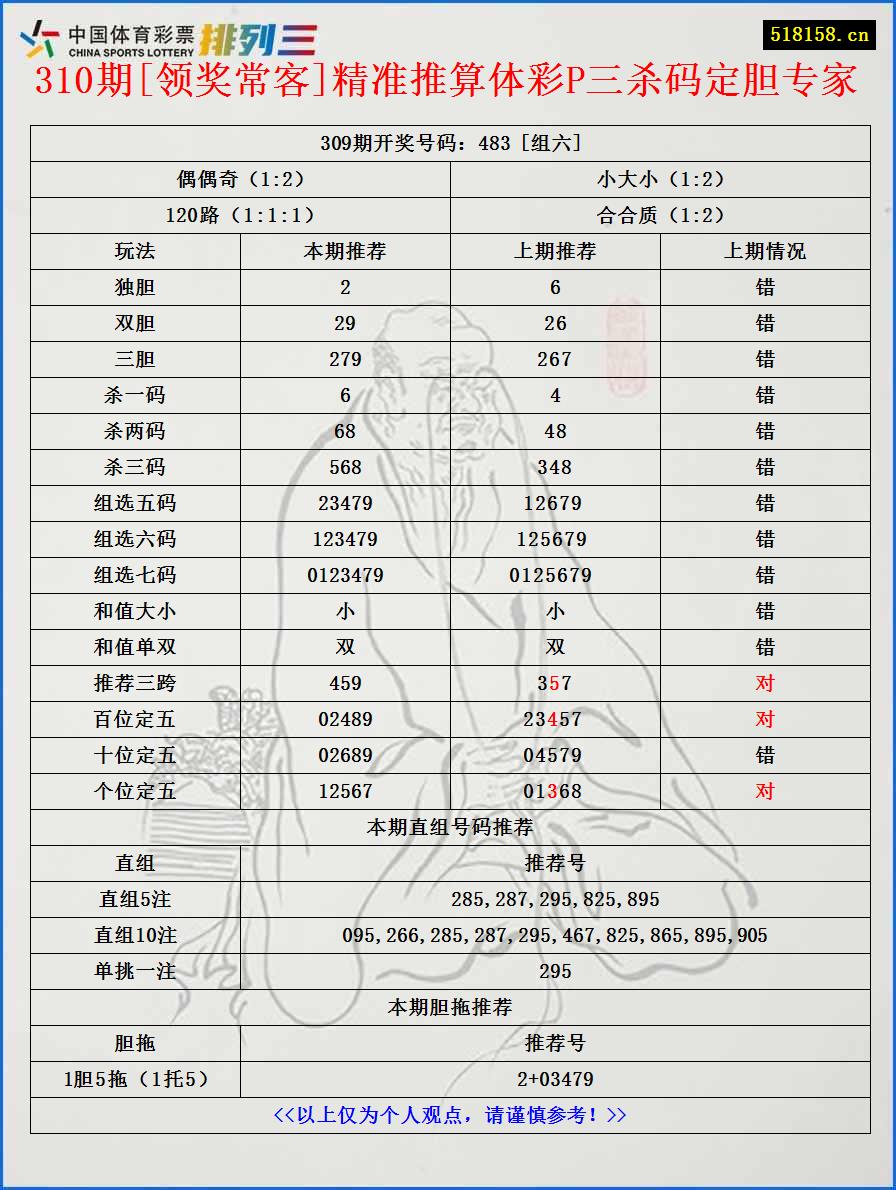 310期[领奖常客]精准推算体彩P三杀码定胆专家