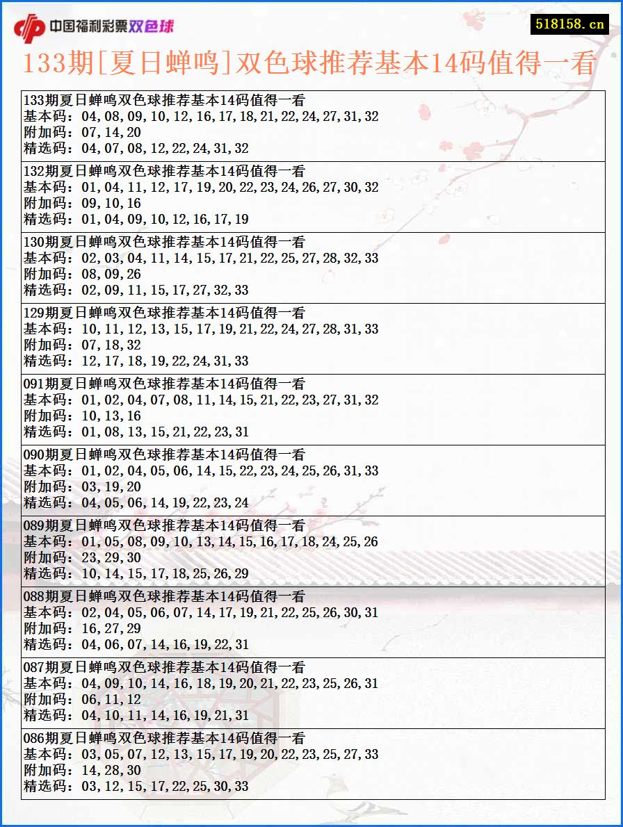 133期[夏日蝉鸣]双色球推荐基本14码值得一看