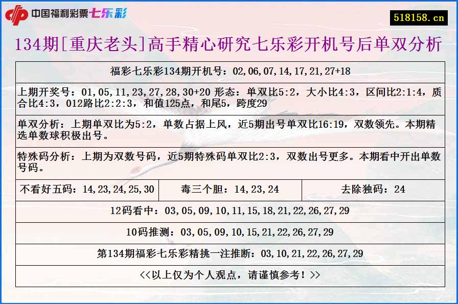 134期[重庆老头]高手精心研究七乐彩开机号后单双分析