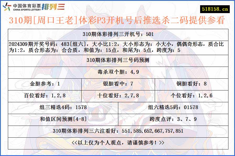 310期[周口王老]体彩P3开机号后推选杀二码提供参看