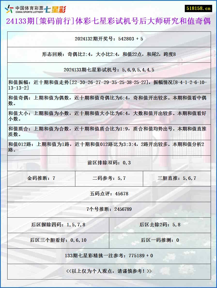 24133期[策码前行]体彩七星彩试机号后大师研究和值奇偶