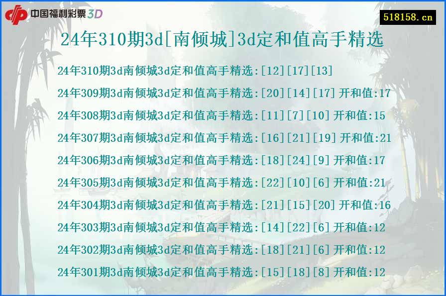 24年310期3d[南倾城]3d定和值高手精选