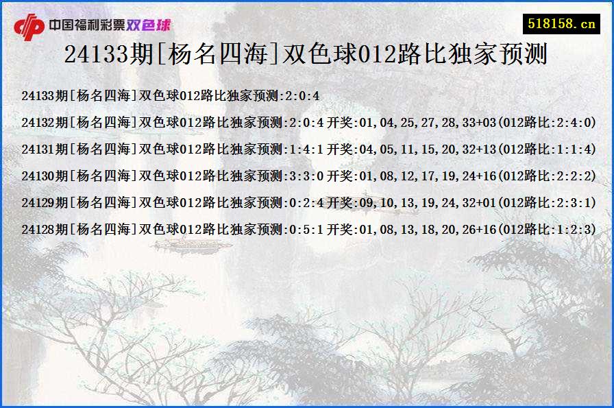 24133期[杨名四海]双色球012路比独家预测