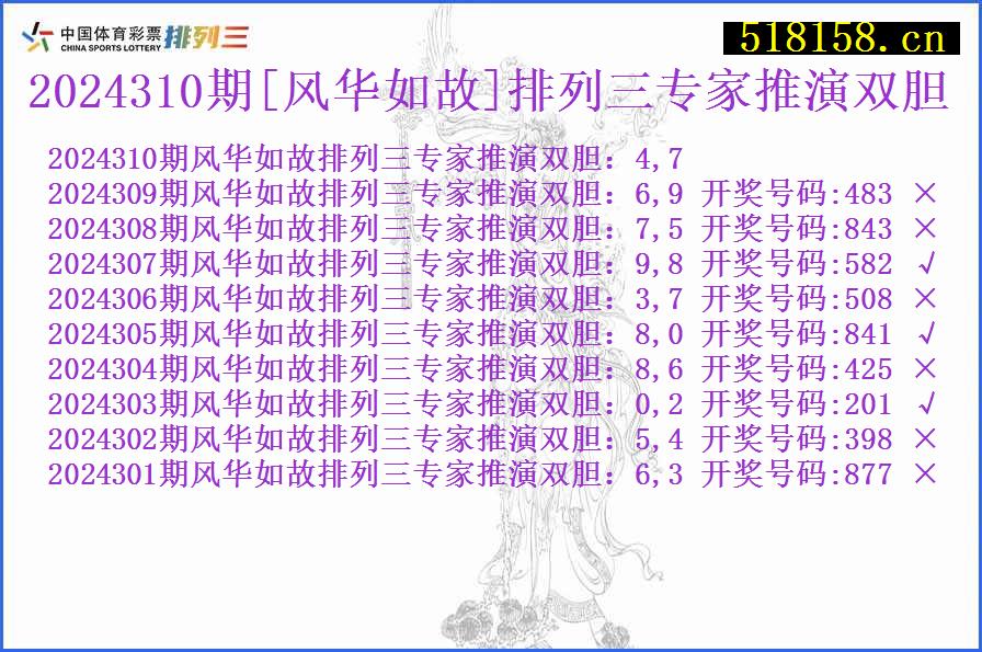 2024310期[风华如故]排列三专家推演双胆