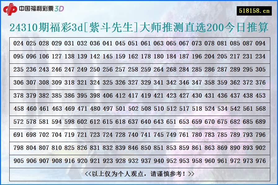 24310期福彩3d[紫斗先生]大师推测直选200今日推算