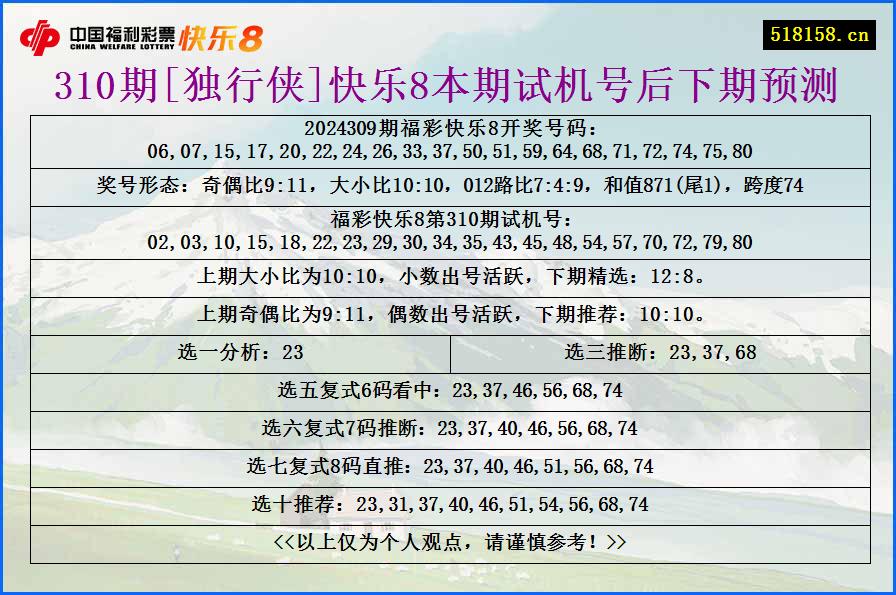 310期[独行侠]快乐8本期试机号后下期预测