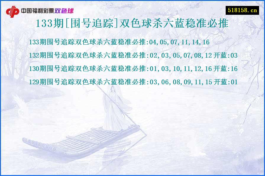 133期[围号追踪]双色球杀六蓝稳准必推