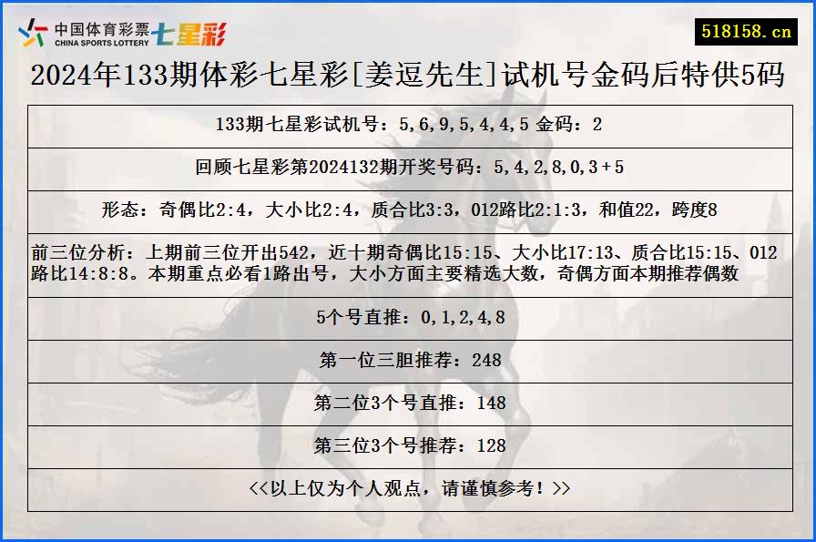 2024年133期体彩七星彩[姜逗先生]试机号金码后特供5码