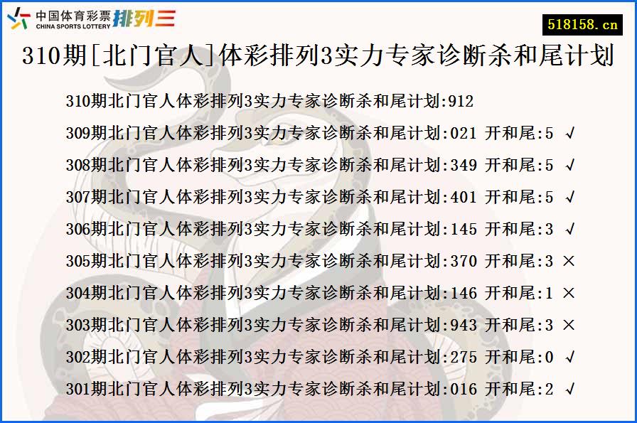 310期[北门官人]体彩排列3实力专家诊断杀和尾计划