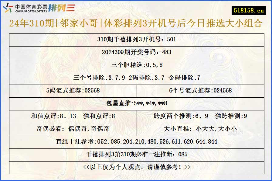 24年310期[邻家小哥]体彩排列3开机号后今日推选大小组合