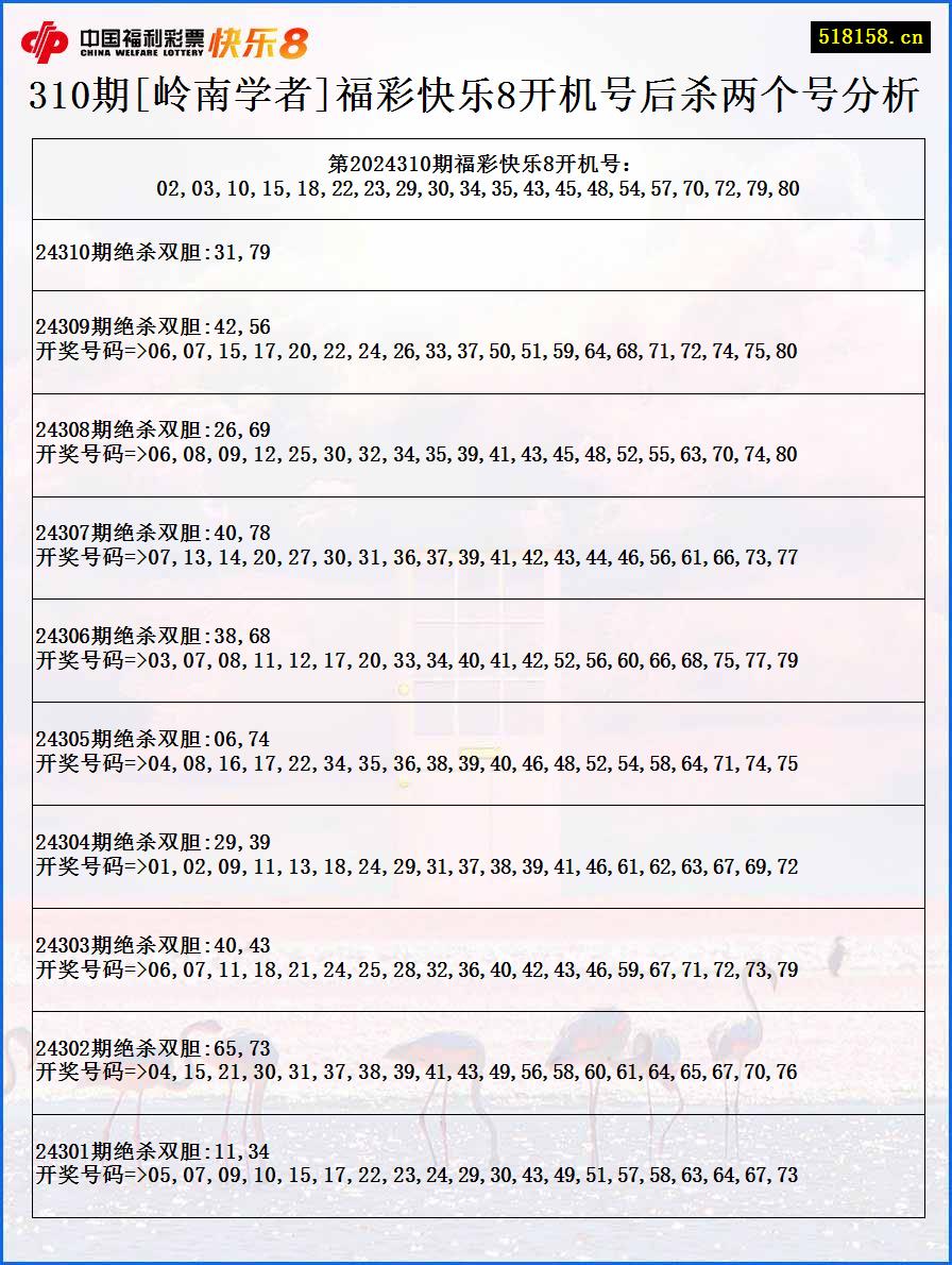 310期[岭南学者]福彩快乐8开机号后杀两个号分析