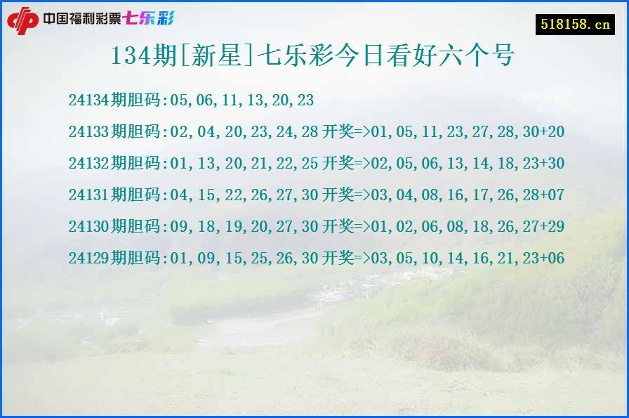 134期[新星]七乐彩今日看好六个号