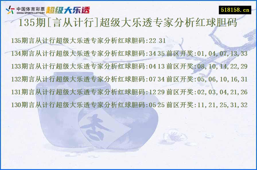 135期[言从计行]超级大乐透专家分析红球胆码