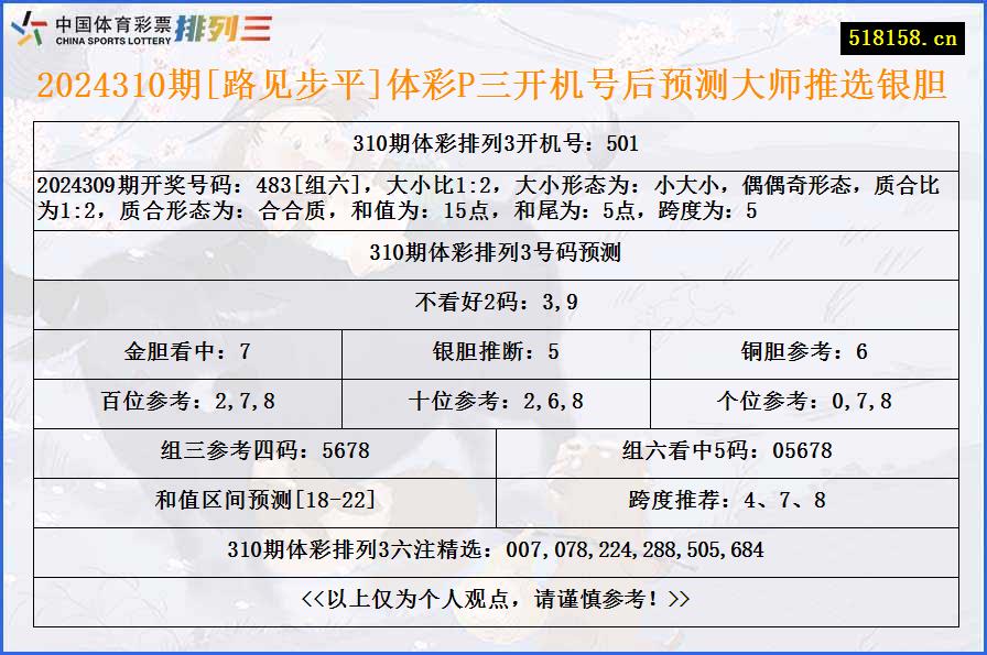 2024310期[路见步平]体彩P三开机号后预测大师推选银胆