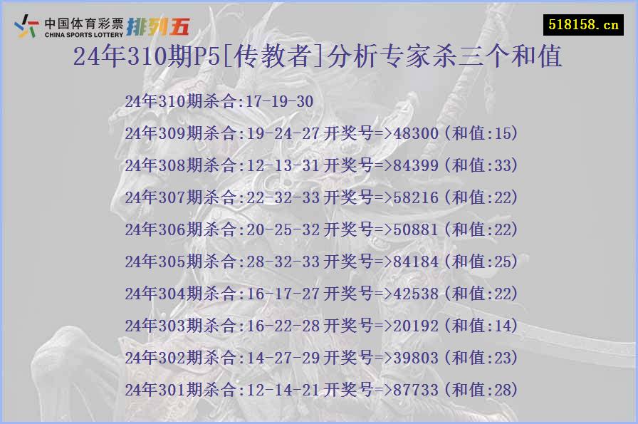 24年310期P5[传教者]分析专家杀三个和值