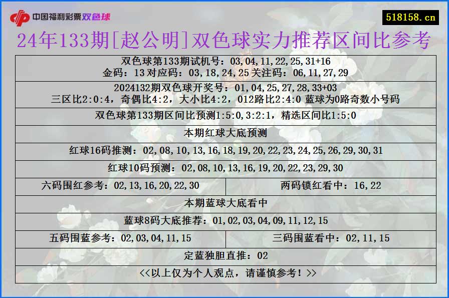 24年133期[赵公明]双色球实力推荐区间比参考