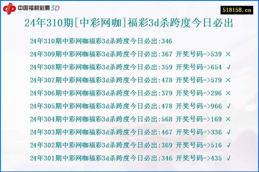 24年310期[中彩网咖]福彩3d杀跨度今日必出