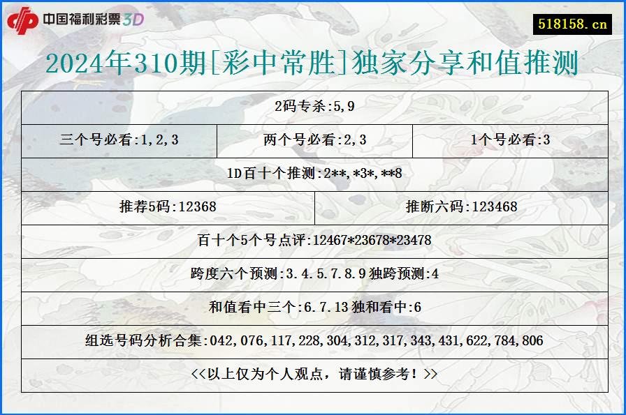 2024年310期[彩中常胜]独家分享和值推测