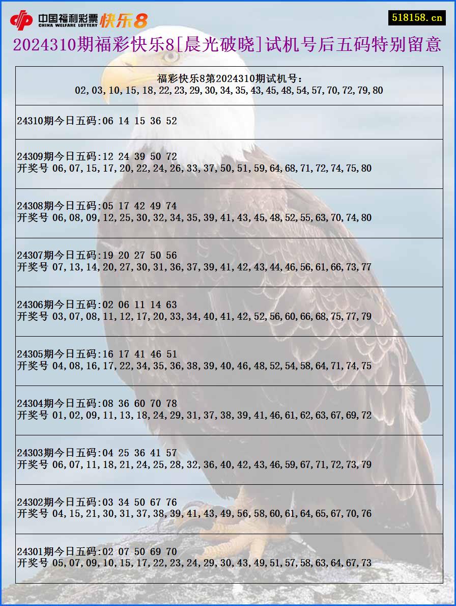 2024310期福彩快乐8[晨光破晓]试机号后五码特别留意