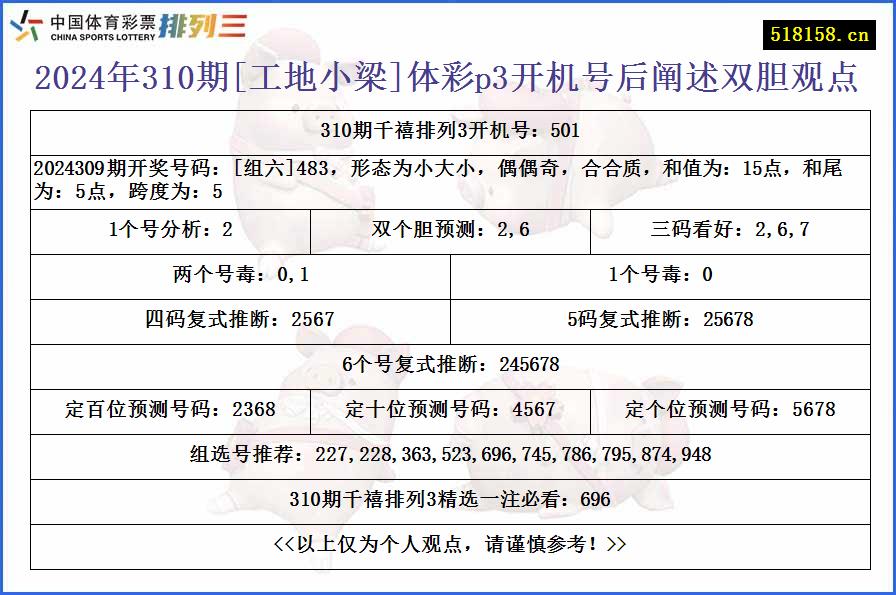 2024年310期[工地小梁]体彩p3开机号后阐述双胆观点