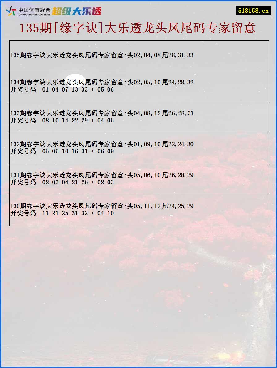 135期[缘字诀]大乐透龙头凤尾码专家留意