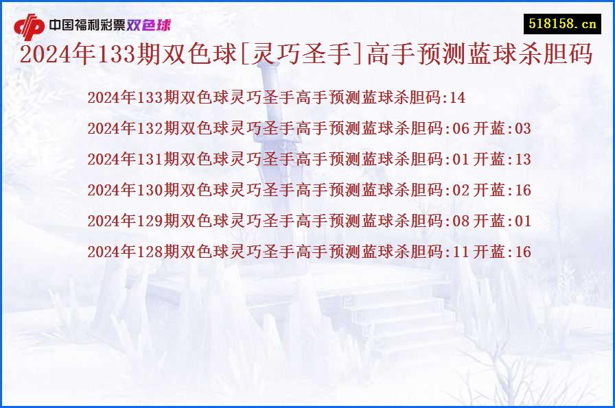 2024年133期双色球[灵巧圣手]高手预测蓝球杀胆码