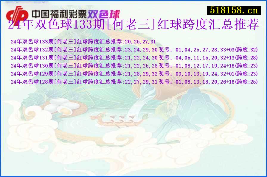 24年双色球133期[何老三]红球跨度汇总推荐